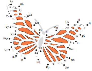 Letters from Aa to Zz to be joined to form a butterfly.