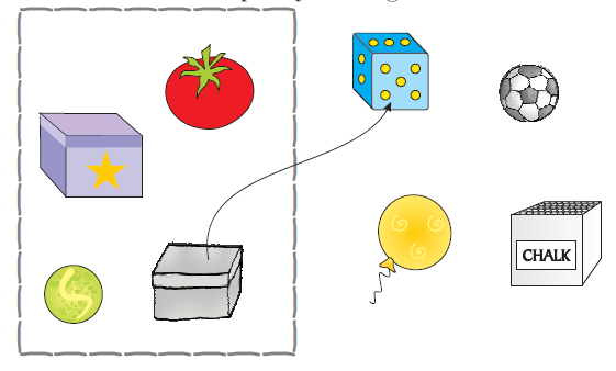 A ball, a tomato, a cuboid shaped box and a cube shaped box are drawn on a paper. The objects to be matched with them are a dice, a round balloon, a ball and a chalk box. The cube shaped box is already matched with the dice.