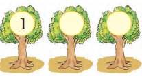 There are three trees in a row, number one is written on the first tree and the space is given on the next two trees to write the numbers.