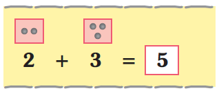 Number two is added to three to make five. On the top of number two, there are two dots also in a box and on top of number three, there are three dots in a box.