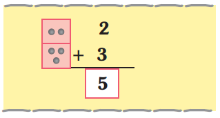 There are two dots in a box and number two is written in front of it, there are three dots in another box and number three is written in front of it. Numbers two and three are added and the result is five.