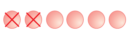 There are six circles, out which two are marked with cross over them.