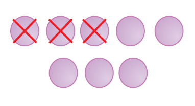 There are eight circles, crosses are put on three circles.