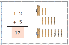Twelve  is added to five and the sum is seventeen. The next part of the image shows twelve sticks in a row and five sticks in the second row. Ten sticks are grouped together and the sum shows a bundle of ten sticks and seven sticks separately.