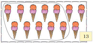 There are thirteen ice creams, out of them, ten are grouped together by drawing a boundary around them.