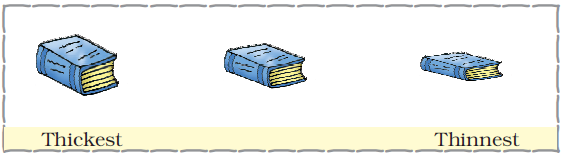 There are three books in a row, the first is the thickest and the last one is the thinnest.