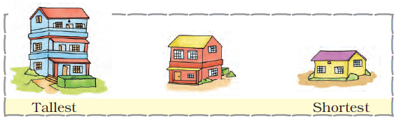 There are three houses, the first one has three floors, the second one has two  floors and the last has only one floor.