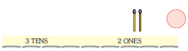 There are __ bundles of ten matchsticks at the tens place and two matchsticks at the ones place. The number formed by three tens and two ones is ____.