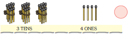 There are three bundles of ten matchsticks at the tens place and four matchsticks at the ones place. The number is ______.