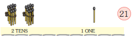 There are two bundles of ten matchsticks at the tens place and one matchstick at the ones place. The number is twenty one.