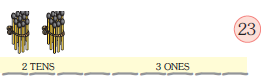 There are two bundles of ten matchsticks at the tens place and ______matchsticks at the ones place. The number is twenty three.
