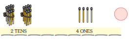 There are two bundles of ten matchsticks at the tens place and four matchsticks at the ones place. The number is ______.
