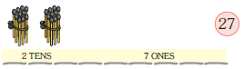 There are two bundles of ten matchsticks at the tens place and ____matchsticks at the ones place. The number is twenty seven.