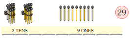There are two bundles of ten matchsticks at the tens place and nine matchsticks at the ones place. The number is twenty nine.
