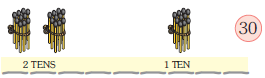 There are two bundles of ten matchsticks at the tens place and ten matchsticks at the ones place. The number is thirty.