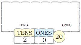 Blank space for drawing bundle of ten and ones. The number is twenty and the digit at ones place is zero and digit at ten is two.