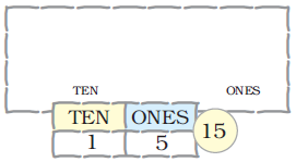 Blank space for drawing bundle of ten and ones. The number is fifteen and the digit at ones place is five and digit at ten is one.
