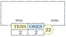 Blank space for drawing bundle of ten and ones. The number is twenty two and the digit at ones place is two and digit at ten is two.