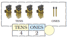 There are four bundles of ten matchsticks at the tens place and two matchsticks at the ones place. The number is __________.