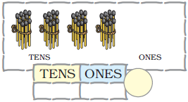 There are four bundles of ten matchsticks at the tens place and no matchsticks at the ones place. The number is _______.