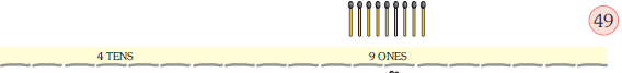 There are ___ bundles of ten matchsticks at the tens place and nine matchsticks at the ones place. The number is forty nine