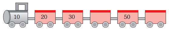 Numbers written in a train are ten, twenty, thirty, then one box is blank, then fifty and then again blank.