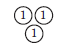 Three circles, number one is written inside each.