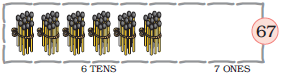 There are six bundles of matchstick, ten in each bundle at the tens place and ____matchsticks are kept separately at the ones place, below it, seven ones is written, such that the number formed is sixty seven.