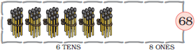 There are six bundles of matchstick, ten in each bundle at the tens place and ____matchsticks are kept separately at the ones place, below it, eight ones is written, such that the number formed is sixty eight.