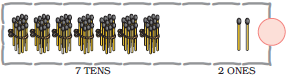 There are seven bundles of matchstick, ten in each bundle at the tens place and two matchsticks are at the ones place, so seven tens and two ones make the number _____.