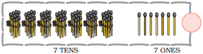 There are seven bundles of matchsticks, ten in each bundle at the tens place and seven matchsticks are at the ones place, so seven tens and seven ones make the number _______.