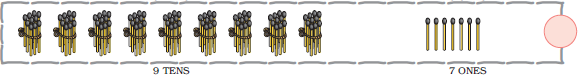 There are nine bundles of matchsticks, ten in each bundle at the tens place and seven matchsticks are at the ones place, so nine  tens and seven ones make the number ____________.