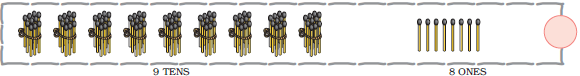 There are nine bundles of matchsticks, ten in each bundle at the tens place and eight matchsticks are at the ones place, so nine  tens and eight ones make the number ____________.