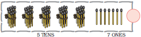 There are five bundles of matchstick, ten in each bundle at the tens place and seven matchsticks are kept separately at the ones and a blank space is given to form the number.