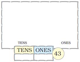 Blank space is given to draw the bundles of tens and ones of the number forty three and numbers at each place is also to be written.