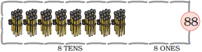 There are eight bundles of matchsticks, ten in each bundle at the tens place and _____matchsticks are at the ones place, such that eight tens and eight ones make the number eighty eight.