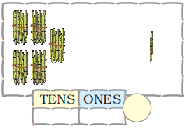 There are five bundles of sugarcane, ten in each bundle and two sugarcanes are kept separately. Blank space is given to write the numbers at ones and tens places and to form the number also.