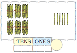 There are six bundles of sugarcane, ten in each bundle and six sugarcanes are kept separately. Blank space is given to write the numbers at ones and tens places and to form the number also.