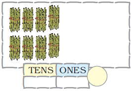 There are eight bundles of sugarcane, ten in each bundle and no sugarcane is kept separately. Blank space is given to write the numbers at ones and tens places and to form the number also.