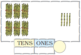 There are six bundles of sugarcane, ten in each bundle and four sugarcanes are kept separately. Blank space is given to write the numbers at ones and tens places and to form the number also.