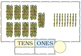 There are nine bundles of sugarcane, ten in each bundle and nine sugarcanes are kept separately. Blank space is given to write the numbers at ones and tens places and to form the number also.