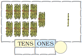 There are nine bundles of sugarcane, ten in each bundle and one sugarcane is kept separately. Blank space is given to write the numbers at ones and tens places and to form the number also.