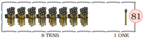 There are eight bundles of matchsticks, ten in each bundle at the tens place and one matchstick is at the ones place, so eight  tens and one one make the number eighty one.