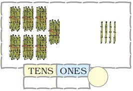There are seven bundles of sugarcane, ten in each bundle and four sugarcanes are kept separately. Blank space is given to write the numbers at ones and tens places and to form the number also.