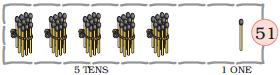 There are five bundles of matchstick, ten in each bundle and one matchstick is kept separately. So, five tens and one one give the number fifty one.