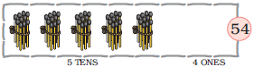There are five bundles of matchstick, ten in each bundle at the tens place and ____matchsticks are kept separately at the ones place, below it, four ones is written, such that the number formed is fifty four.