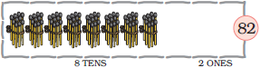 There are eight bundles of matchsticks, ten in each bundle at the tens place and _____matchsticks are at the ones place, such that eight tens and two ones make the number eighty two.