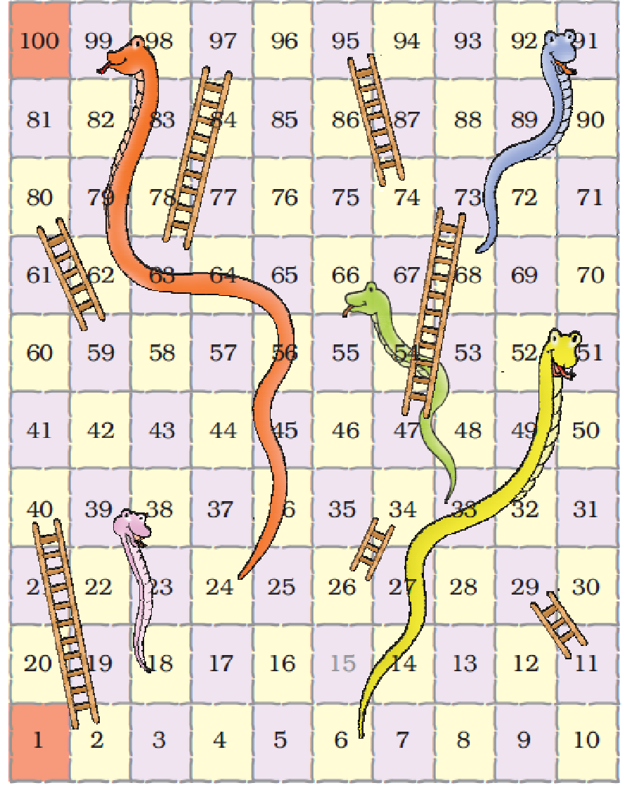 साँप-सीढ़ी का खेल, जिसमें एक से एक सौ तक भिन्न-भिन्न संख्या में साँप-सीढ़ी होते हैं। खेल में सौ छोटे वर्ग होते हैं, प्रत्येक पंक्ति में दस वर्ग होते हैं और प्रत्येक वर्ग की संख्या एक से एक सौ तक होती है। 