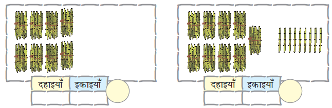 पहली छवि में दहाई के स्थान पर दस-दस के आठ बंडल और इकाई के स्थान पर शून्य बांस दिखाया गया है। टोटल लिखने के लिए जगह दी गई है। दूसरी छवि दहाई के स्थान पर बांस के नौ बंडल और इकाई पर नौ बांस दिखाती है। योग लिखने के लिए जगह दी गई है 