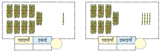 पहली छवि में दहाई के स्थान पर दस-दस के नौ बंडल और इकाई के स्थान पर एक बांस दिखाया गया है। टोटल लिखने के लिए जगह दी गई है। दूसरी छवि दहाई के स्थान पर बांस के सात बंडल और इकाई पर चार बांस दिखाती है। योग लिखने के लिए जगह दी गई है 